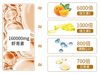 虾青素检测, 虾青素含量检测,虾青素功效作用有哪些?
