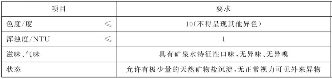 生活饮用水检测