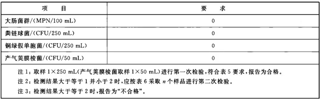 生活饮用水检测