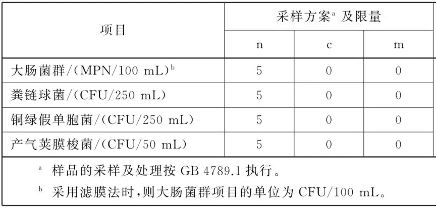 青岛水质检测