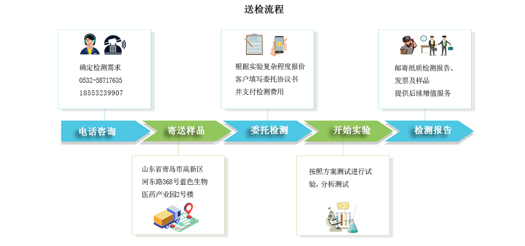 食品微生物检测机构